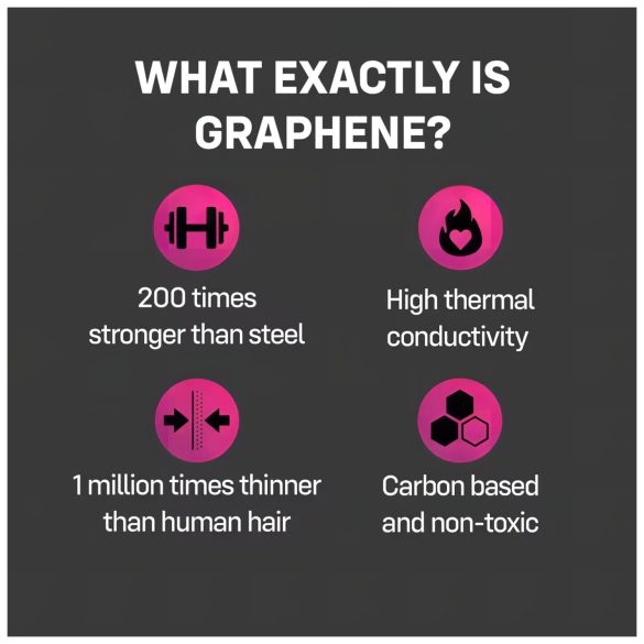 ONE - condoom - extra dun grafen - 12 stuks