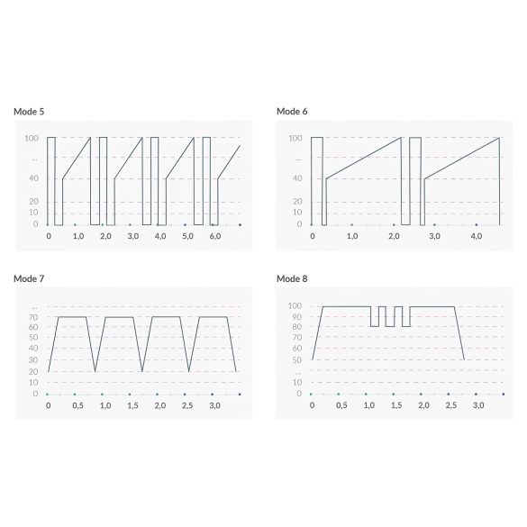 mystim Hop Hop Bob E-Stim - oplaadbare elektro-vibrator (zwart)