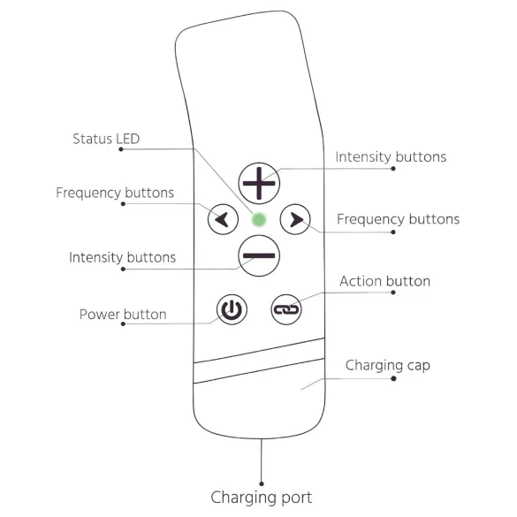 The Handy Oh! - ResoTouch vibrator (zwart)