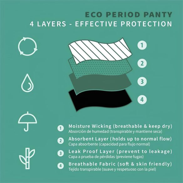 Adalet Flora Normaal - menstruatie slip (zwart) - M