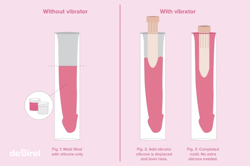 Hoe Clone a Willy dildo of vibrator kit gebruiken: Stapsgewijze handleiding | Sex Shop Desirel