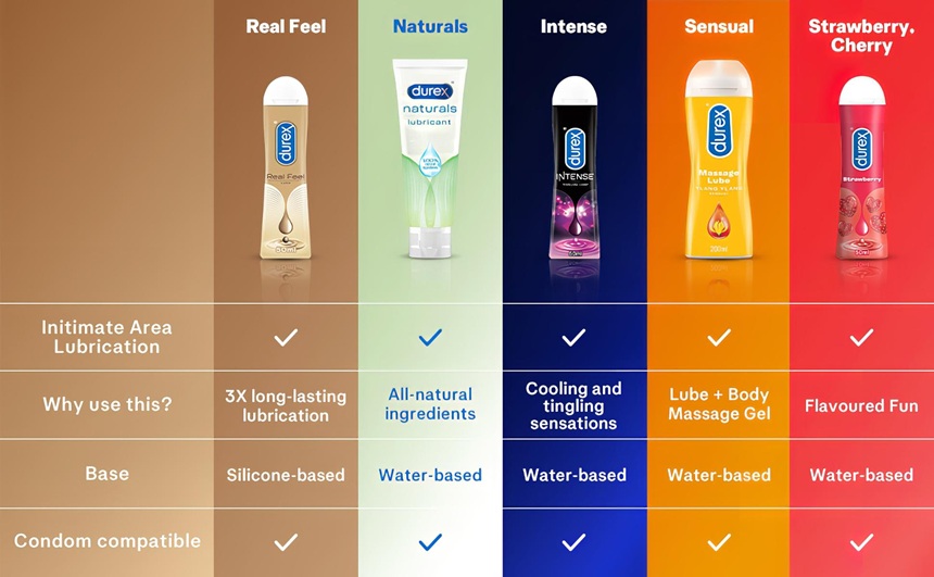 Top 5 Durex Glijmiddelen Bestsellers bij Desirel.be Sex Shop